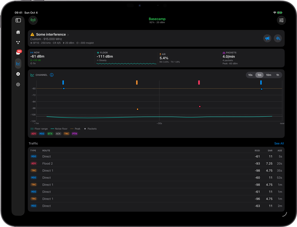Cairn's Spectrum tab on iPad: channel noise floor, packet markers and a live traffic table