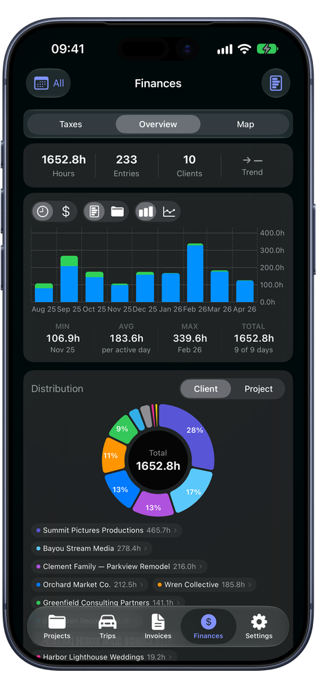 MyRate+ Finances overview with hours chart and client distribution